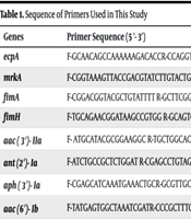 Jundishapur J Microbiol